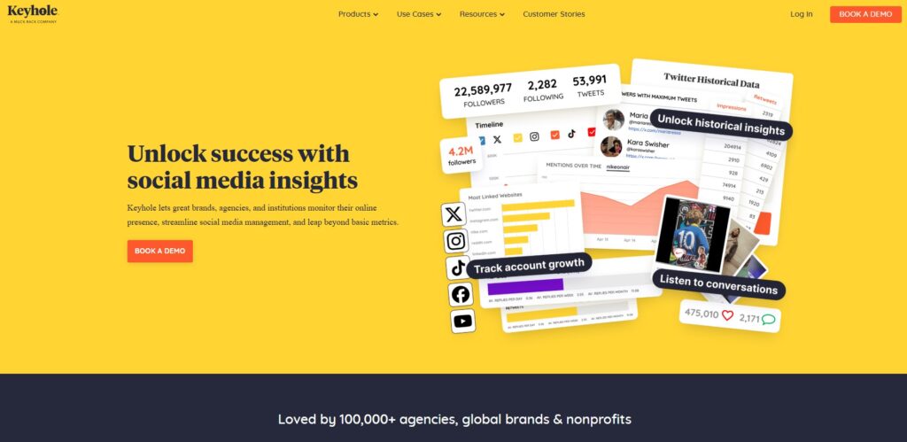 Keyhole-Social media analytics tools
