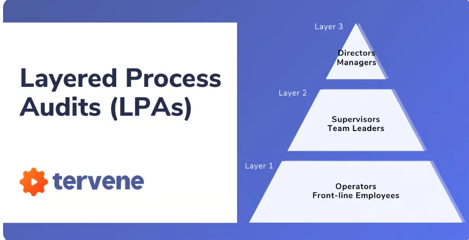 Layered Process Audits (LPA)-Quality Core Tools 