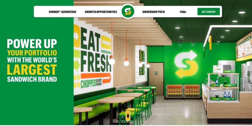 Best Franchise in India