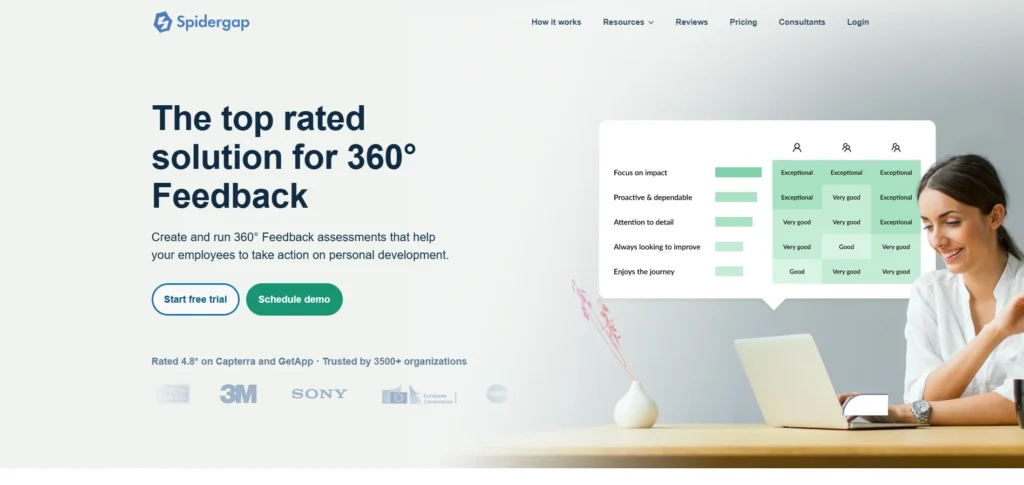360 Degree Feedback Software - Spidergap