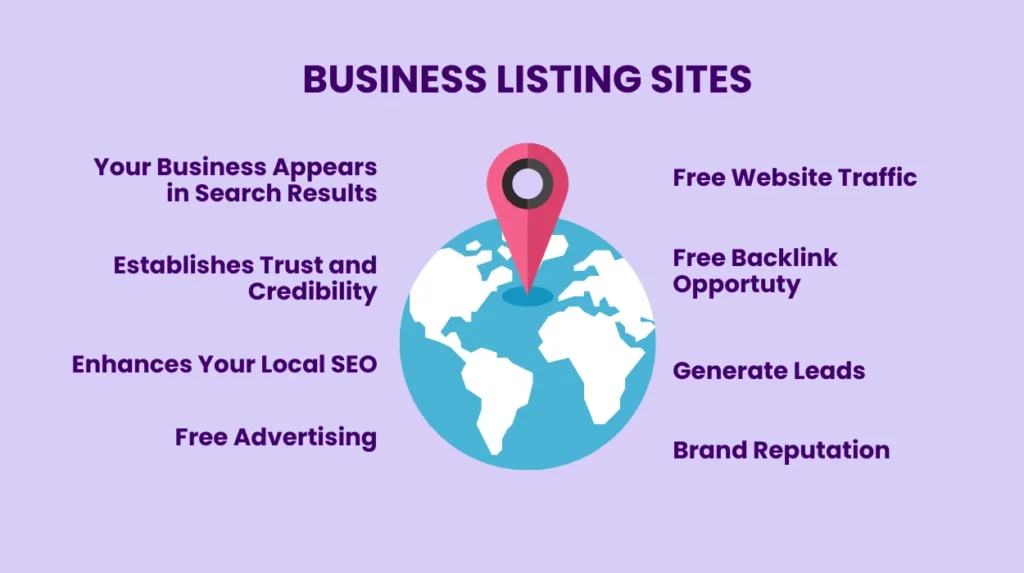 Business Listing Sites