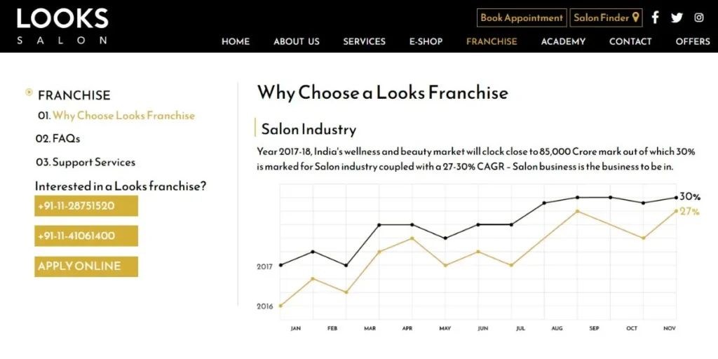 Salon Franchise