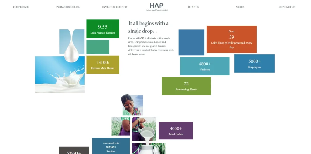 Hatsun Agro Product Ltd.-Food Manufacturing Companies in Chennai 