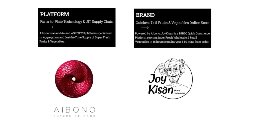  Agriculture Startups in India 