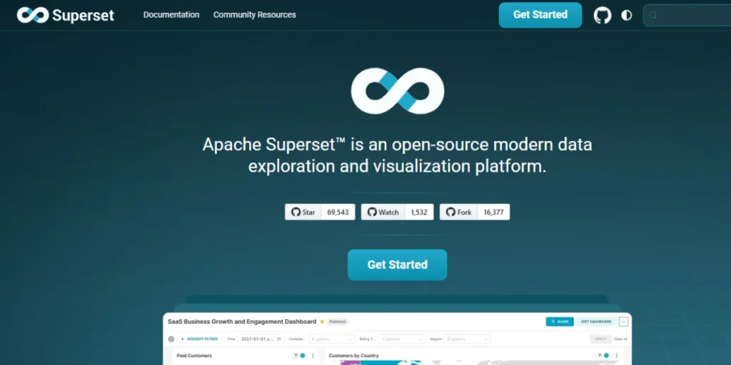  Power BI Alternatives
