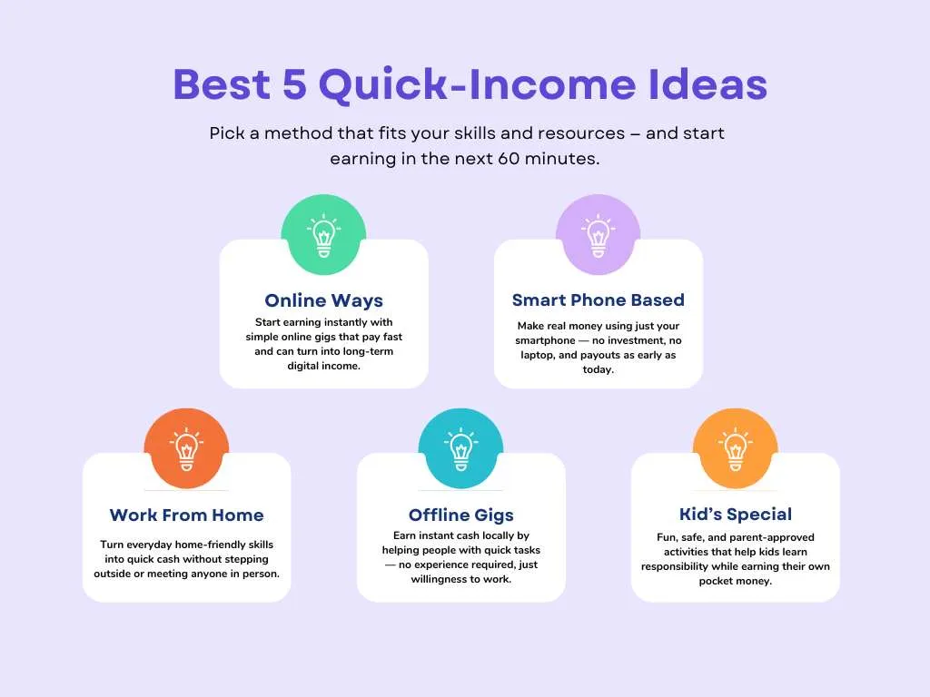 How to Make Money in One Hour