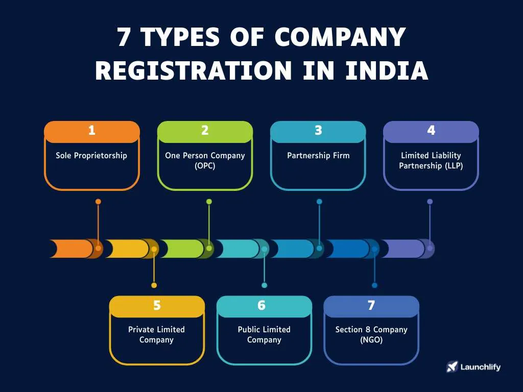 Types of Company Registration