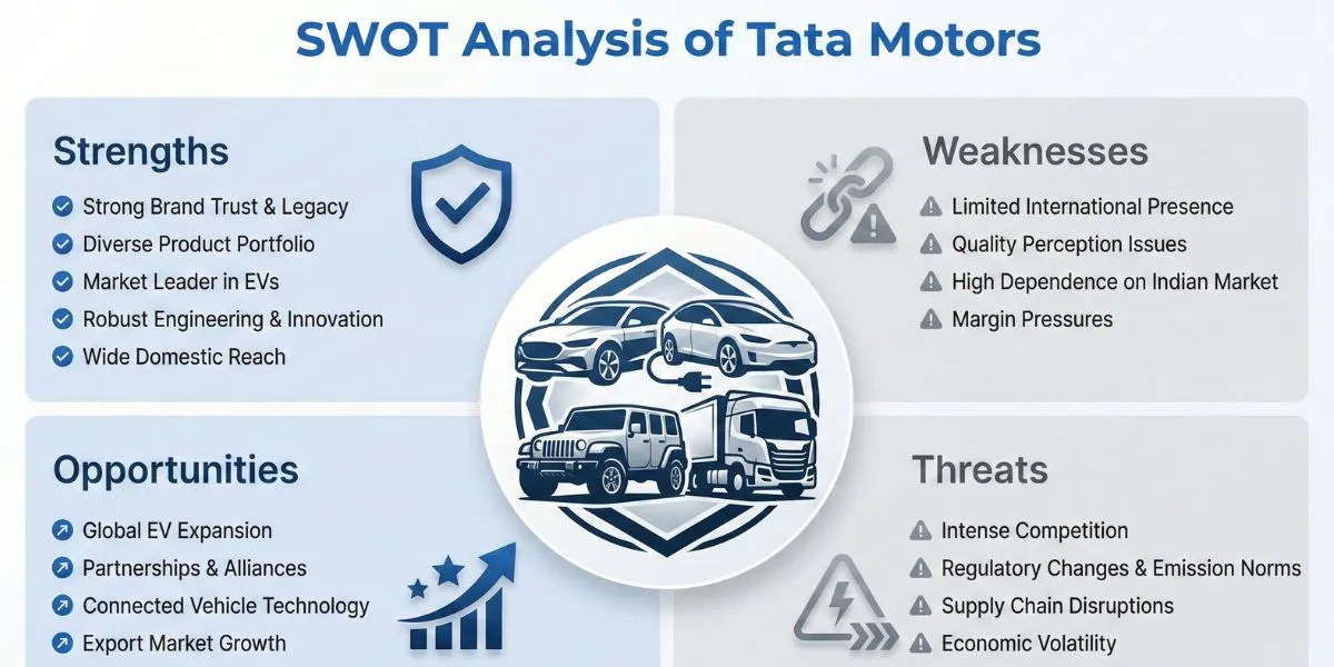 tata motors - SWOT Analysis of Tata Motors